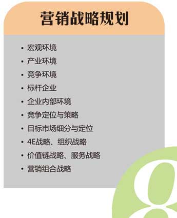 營(yíng)銷(xiāo)戰(zhàn)略規(guī)劃